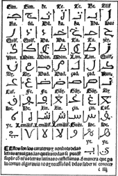 Alphabet de Pedro de Alcala